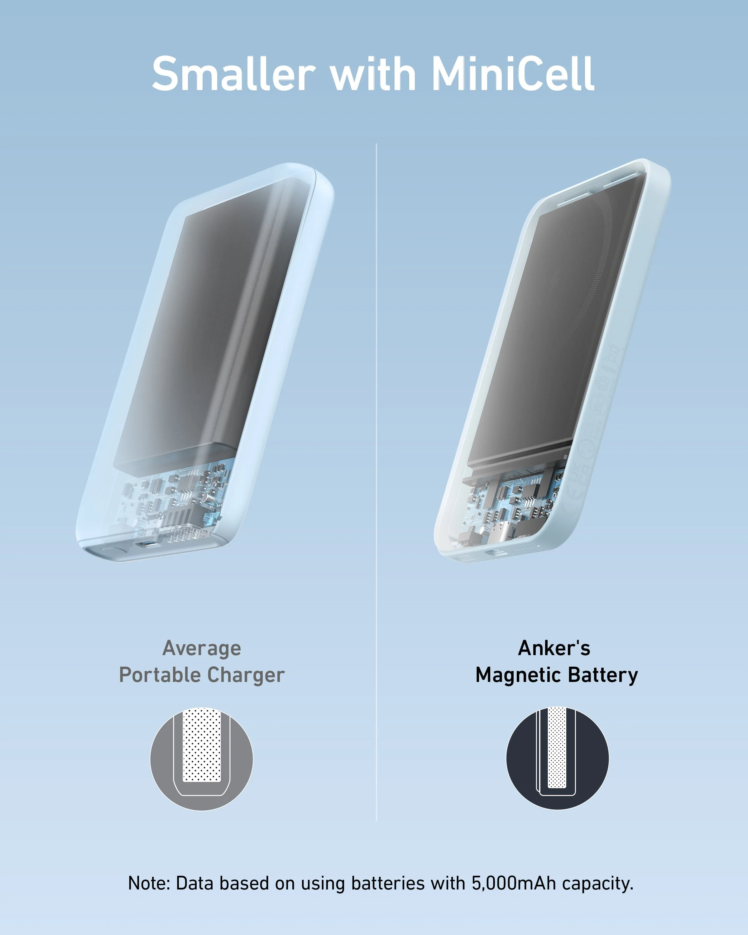 Anker 621 Magnetic Battery (MagGo) - Image 22