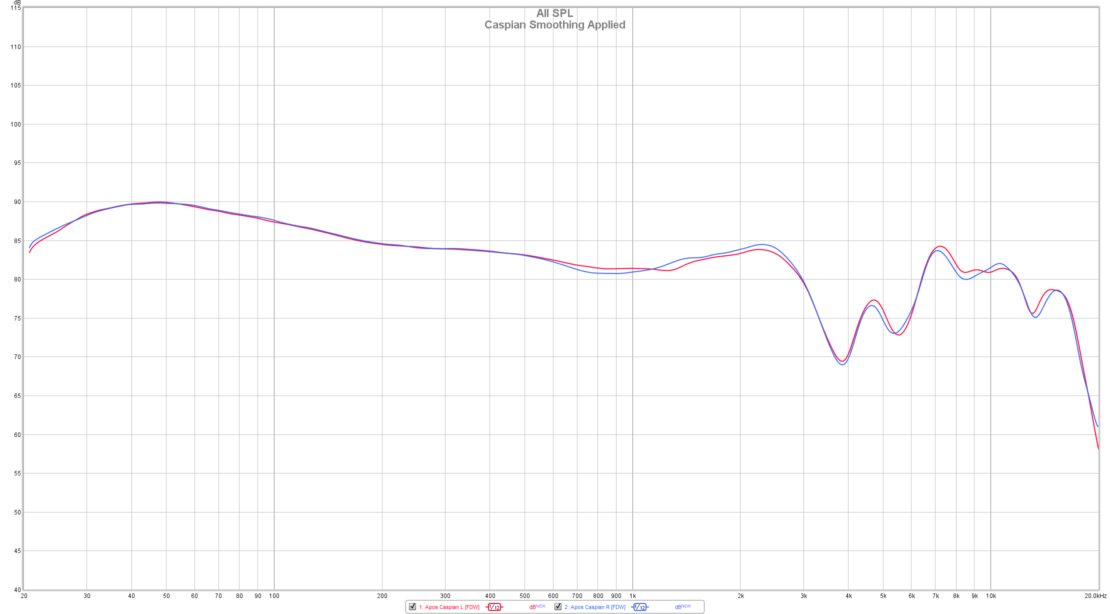 Apos Caspian Open-Back Headphone - Image 7