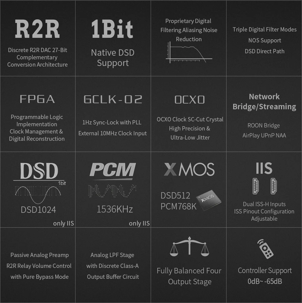 GUSTARD R30 Fully-Discrete R2R Network Streaming DAC - Image 4
