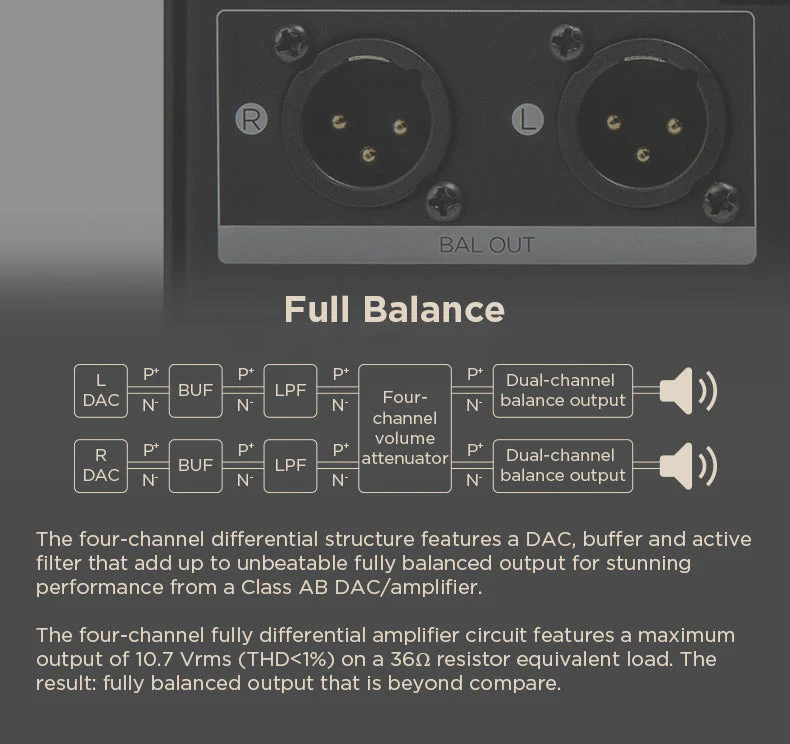 HIFIMAN EF400 Desktop DAC/Amp (Apos Certified) - Image 6
