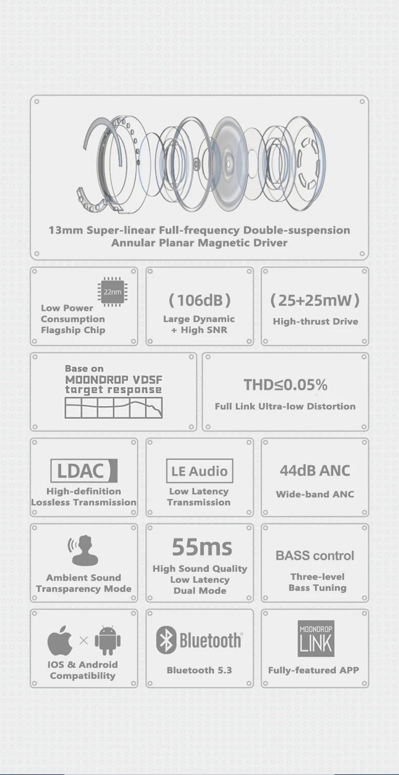 MOONDROP Golden Ages ANC TWS IEMs - Image 5