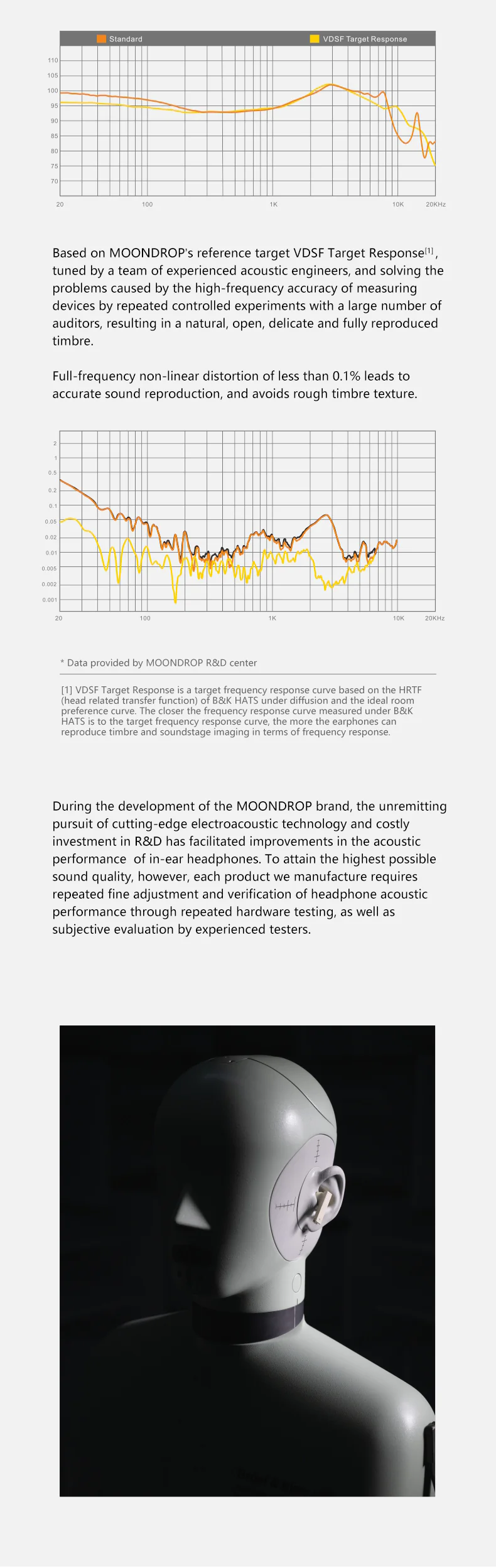 MOONDROP MOCA HiFi ANC TWS IEMs (Apos Certified) - Image 8