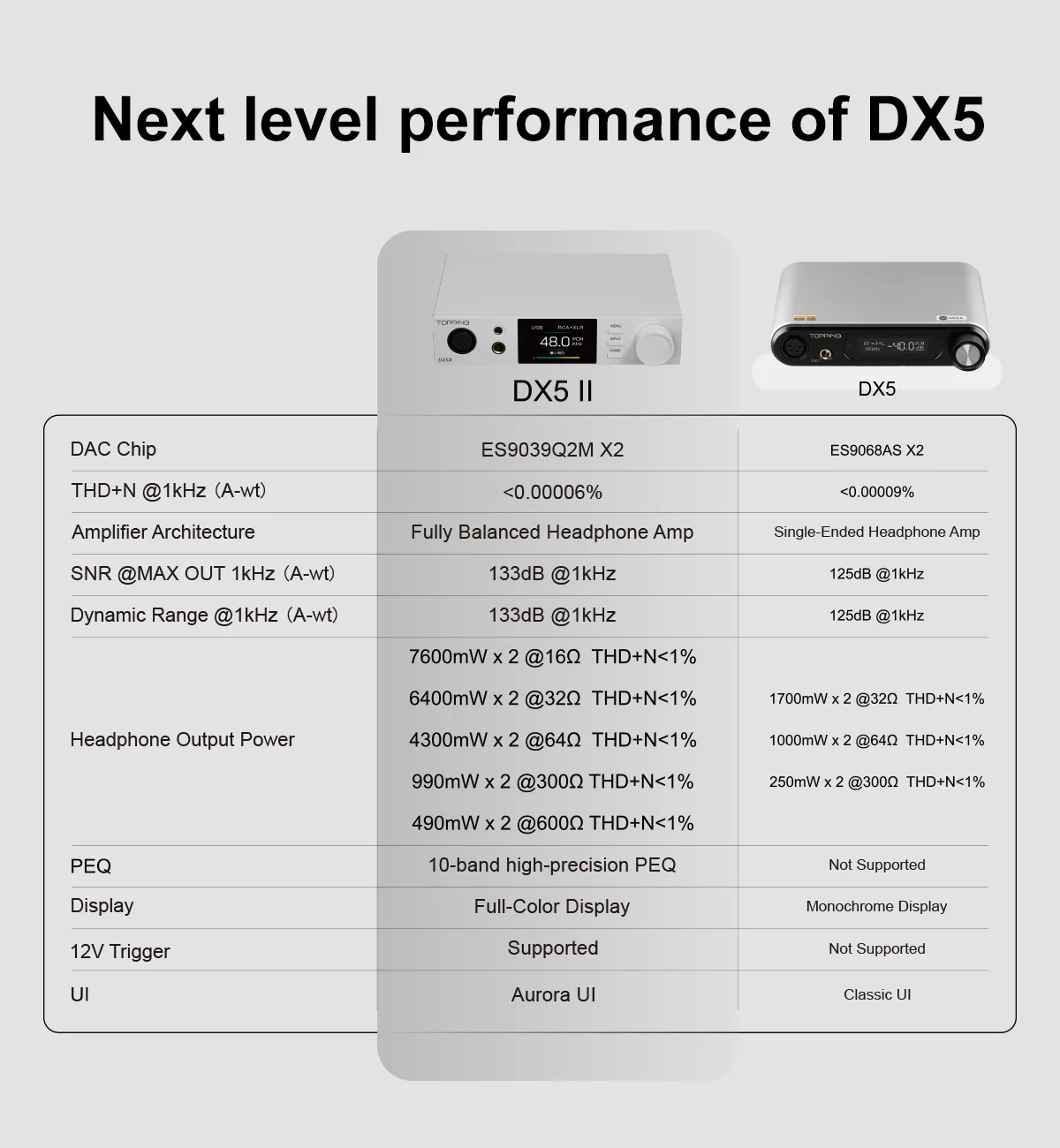 TOPPING DX5 II DAC/Amp - Image 4