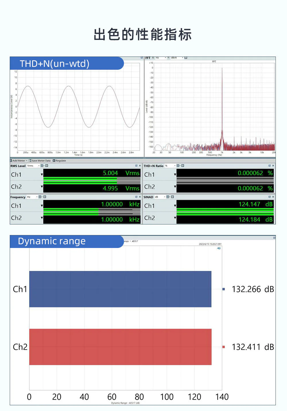 SMSL D400 Pro High Resolution USB Desktop DAC (Apos Certified) - Image 19