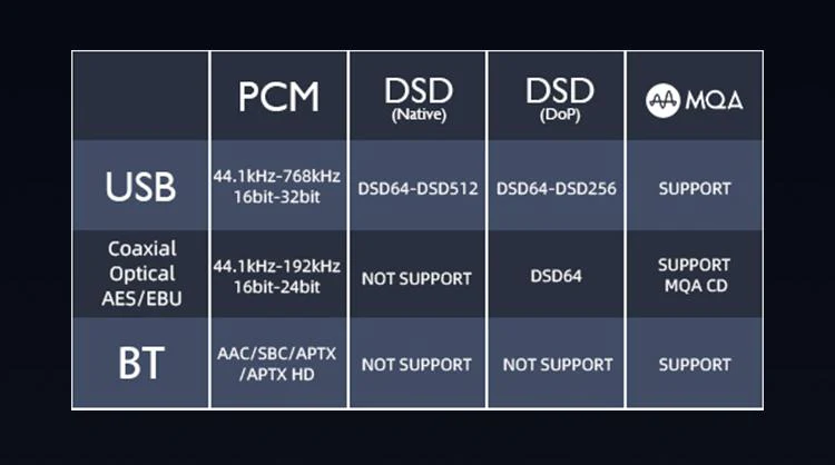 SMSL VMV D2 DAC (Apos Certified) - Image 4
