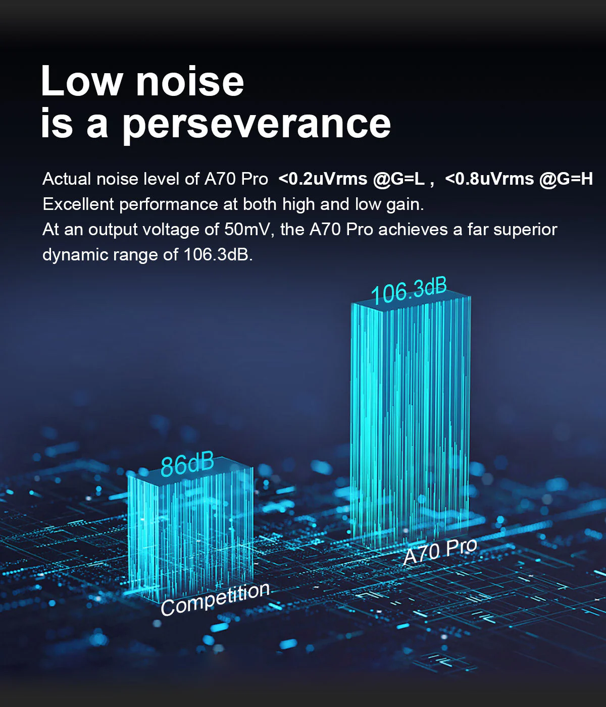 TOPPING A70 Pro Fully Balanced Headphone Amplifier (Apos Certified) - Image 20
