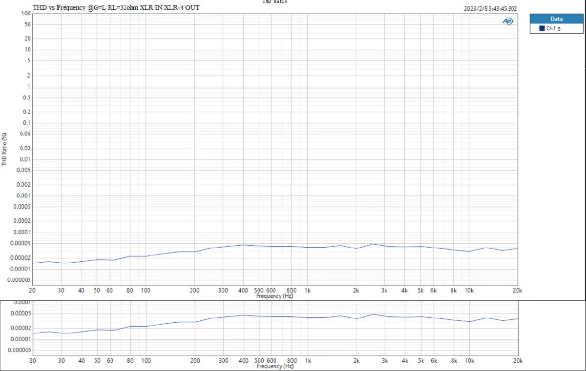 TOPPING A70 Pro Fully Balanced Headphone Amplifier (Apos Certified) - Image 39