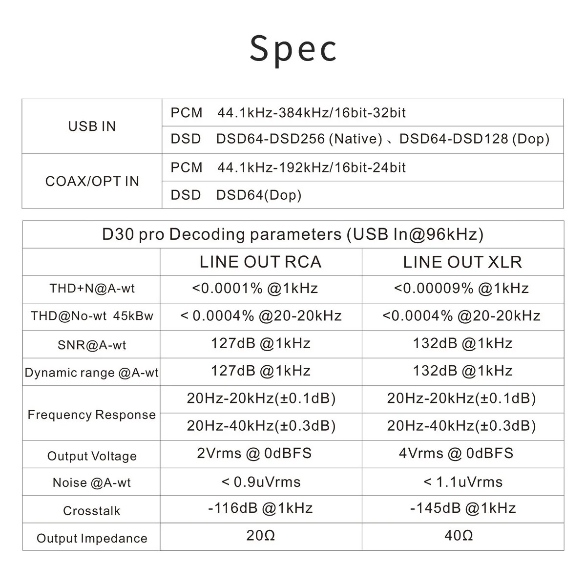 TOPPING D30 Pro Desktop DAC (Apos Certified) - Image 23