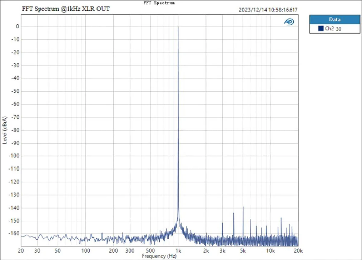 TOPPING D50 III Desktop DAC - Image 26