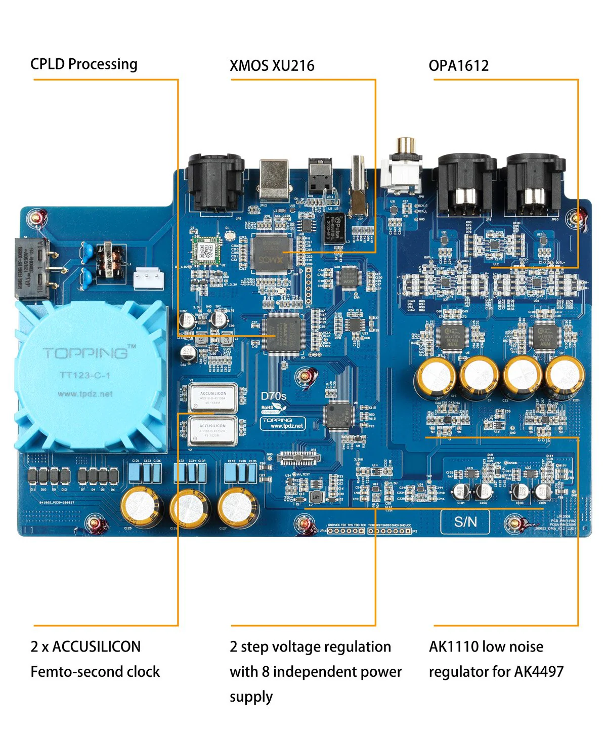 TOPPING D70s MQA DAC (Apos Certified) - Image 15