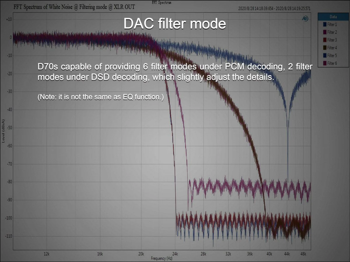 TOPPING D70s MQA DAC (Apos Certified) - Image 16