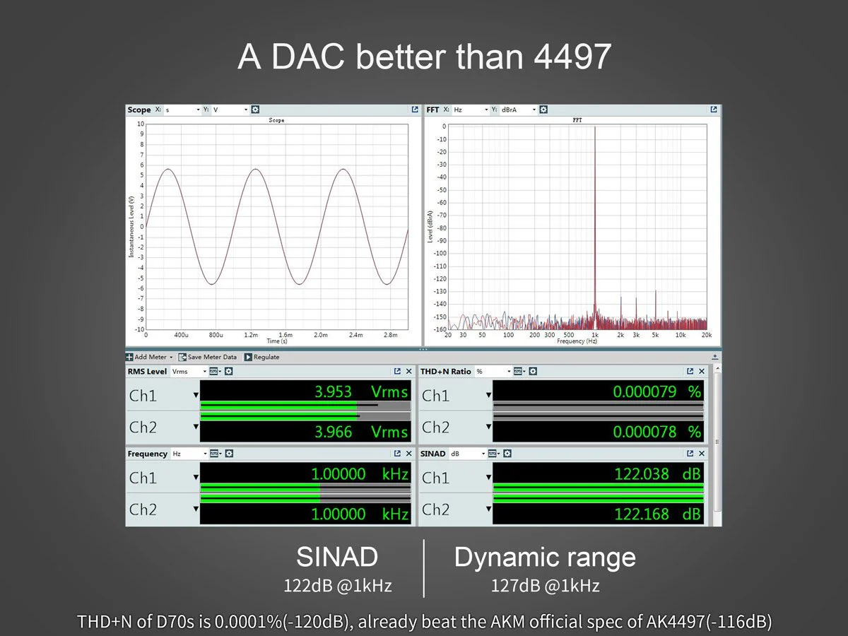 TOPPING D70s MQA DAC (Apos Certified) - Image 5
