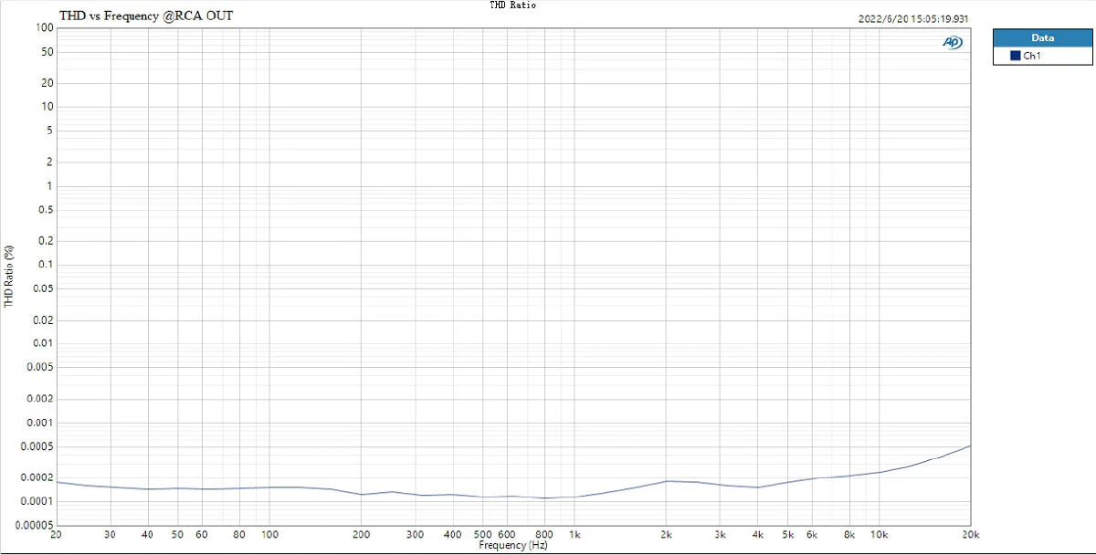TOPPING DX1 DAC/Amp (Apos Certified) - Image 22