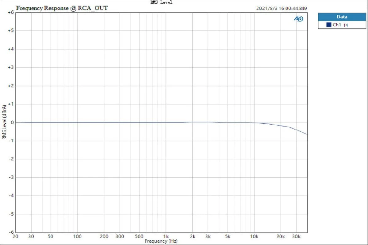 TOPPING DX3 Pro+ Bluetooth DAC/Amp (Apos Certified) - Image 26