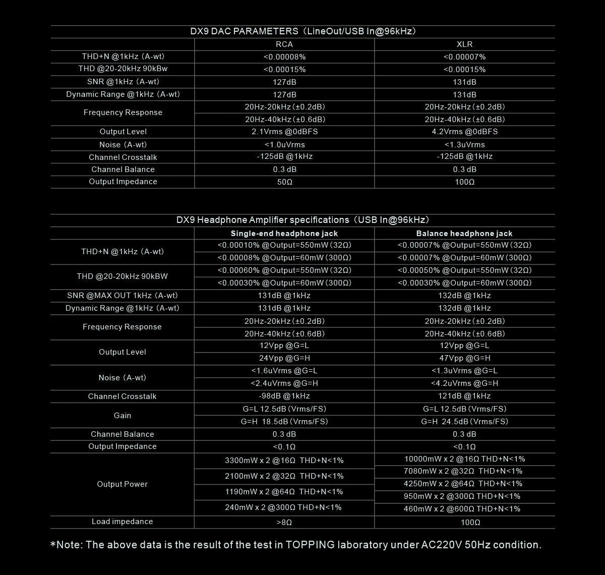 TOPPING DX9 DAC/Amp (Apos Certified) - Image 22