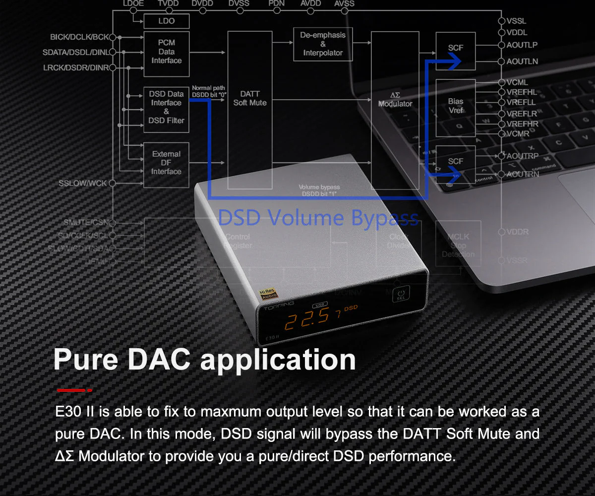 TOPPING E30 II DAC (Apos Certified) - Image 14