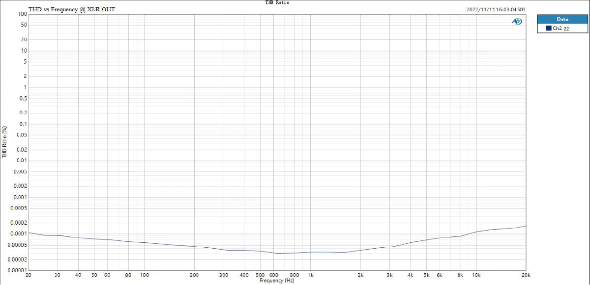 TOPPING E70 VELVET AK4499EX Desktop DAC (Apos Certified) - Image 28