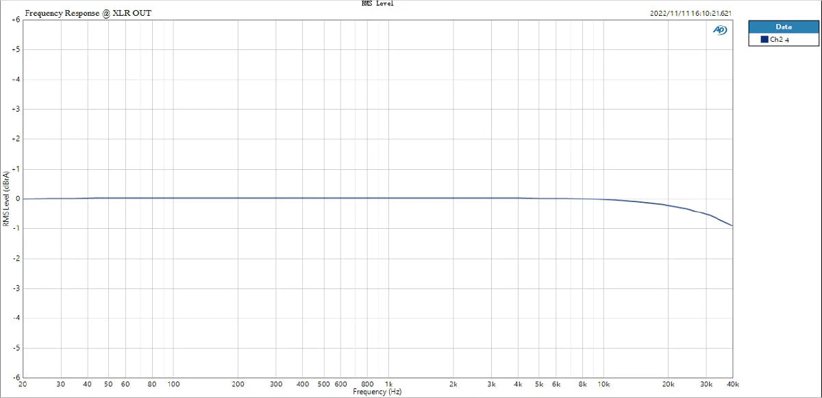 TOPPING E70 VELVET AK4499EX Desktop DAC (Apos Certified) - Image 29