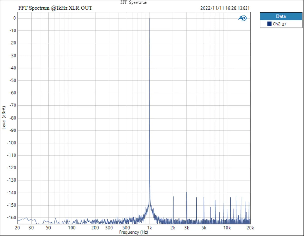TOPPING E70 VELVET AK4499EX Desktop DAC (Apos Certified) - Image 30