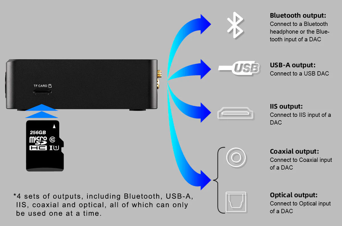TOPPING M50 Digital Music Player (Apos Certified) - Image 7