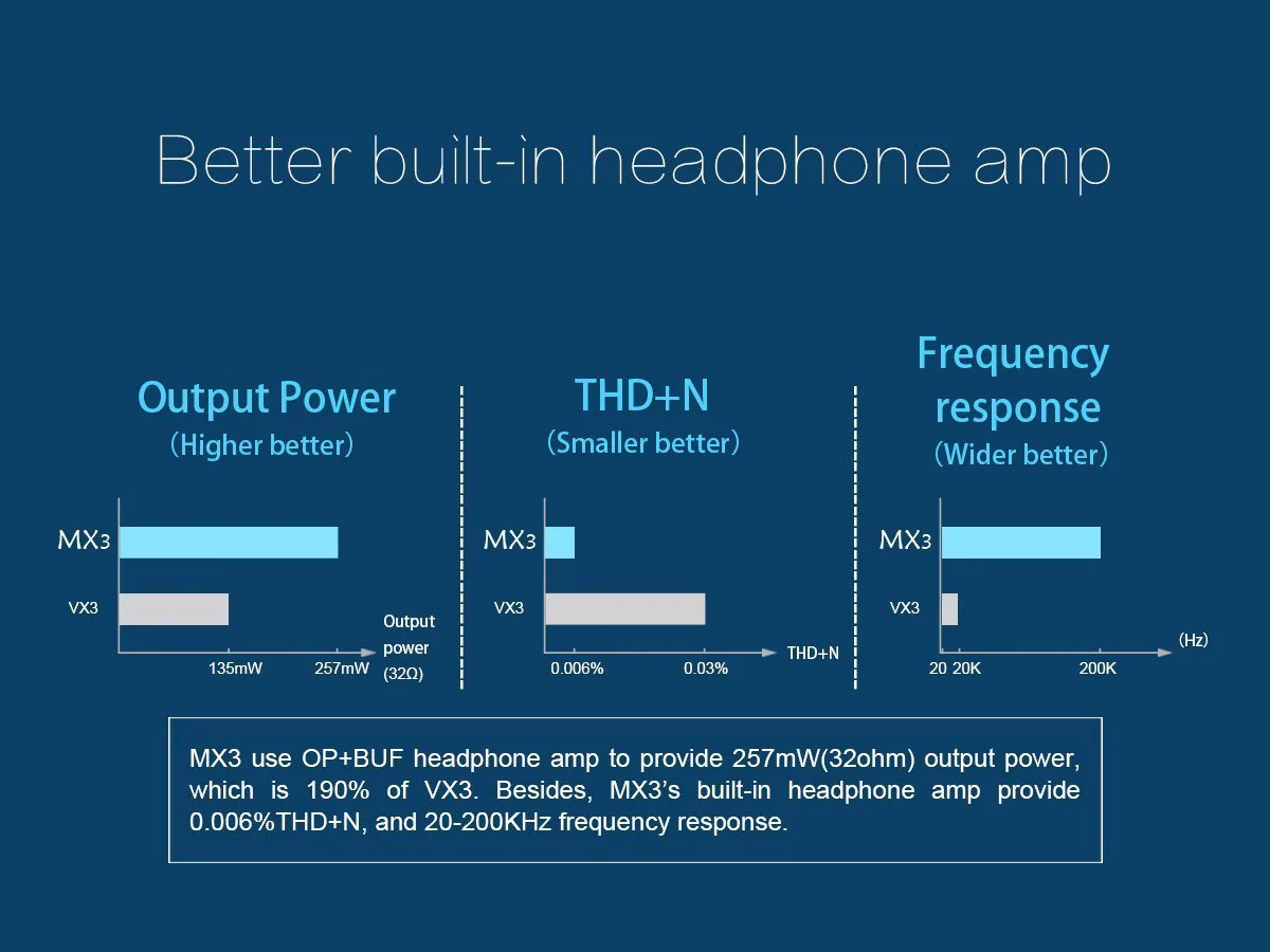 TOPPING MX3 Bluetooth DAC (Apos Certified) - Image 3