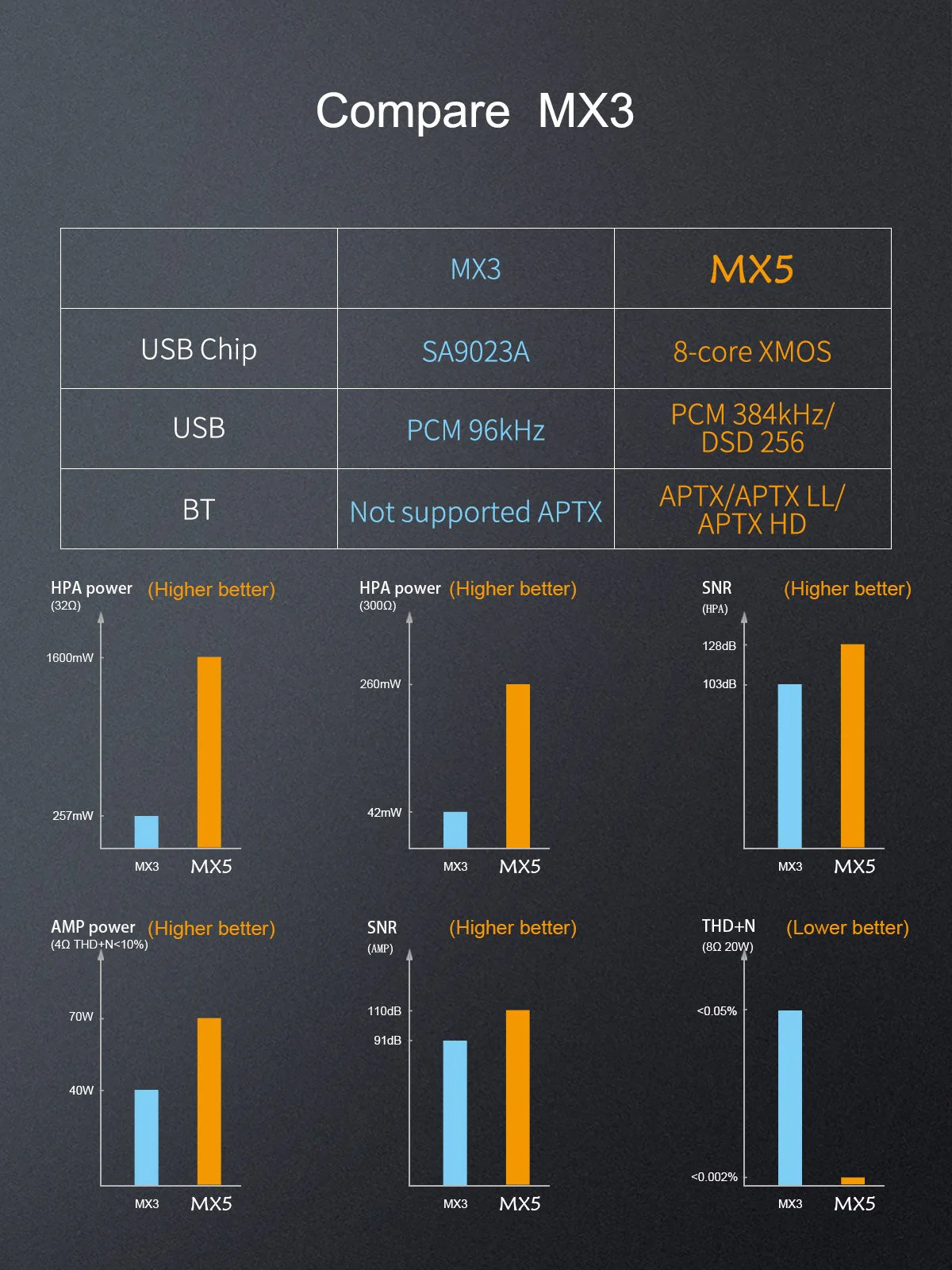 TOPPING MX5 Multi-Function Power Amplifier (Apos Certified) - Image 14