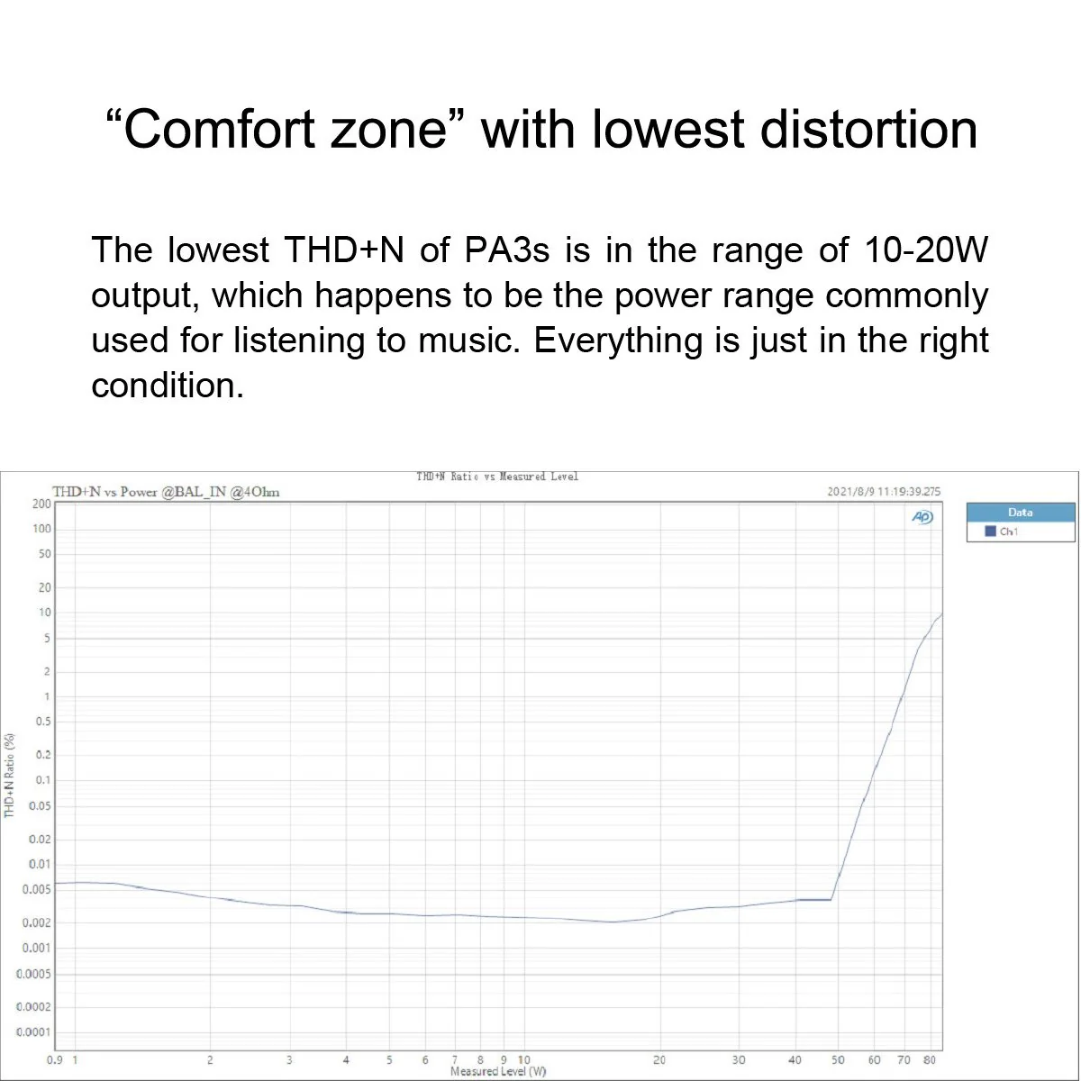 TOPPING PA3s Fully Balanced Class D Amplifier (Apos Certified) - Image 8