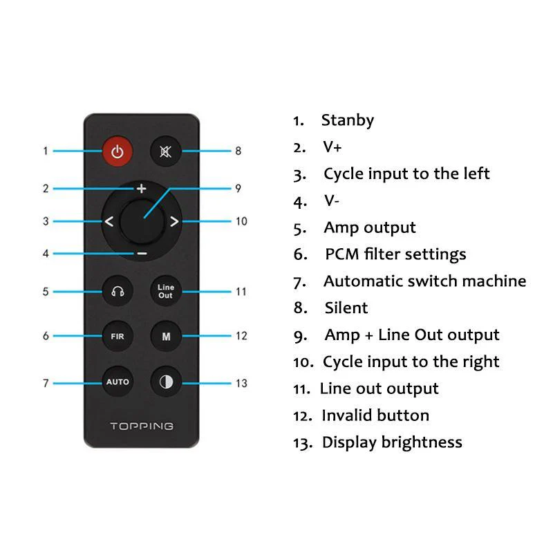 TOPPING RC21 Remote Control (Apos Certified) - Image 5