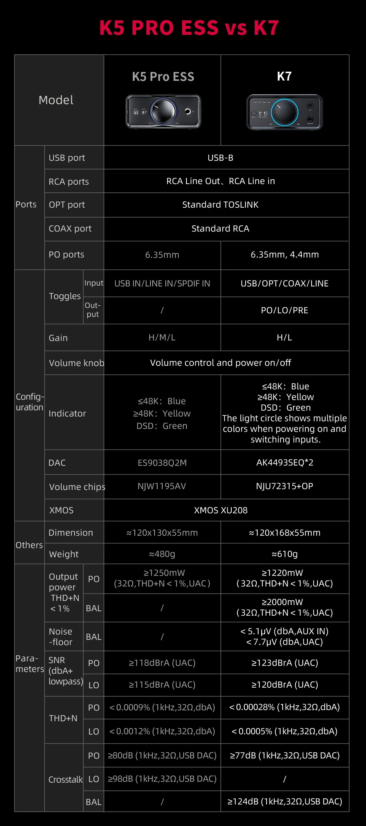 FiiO K7 Balanced Headphone DAC/Amp - Image 22