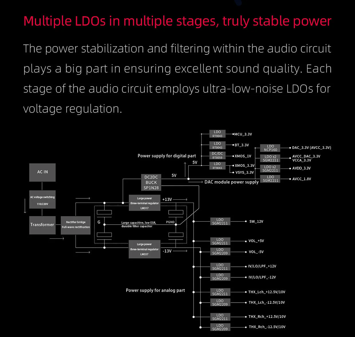 FiiO K9 Desktop DAC/Amp - Image 13
