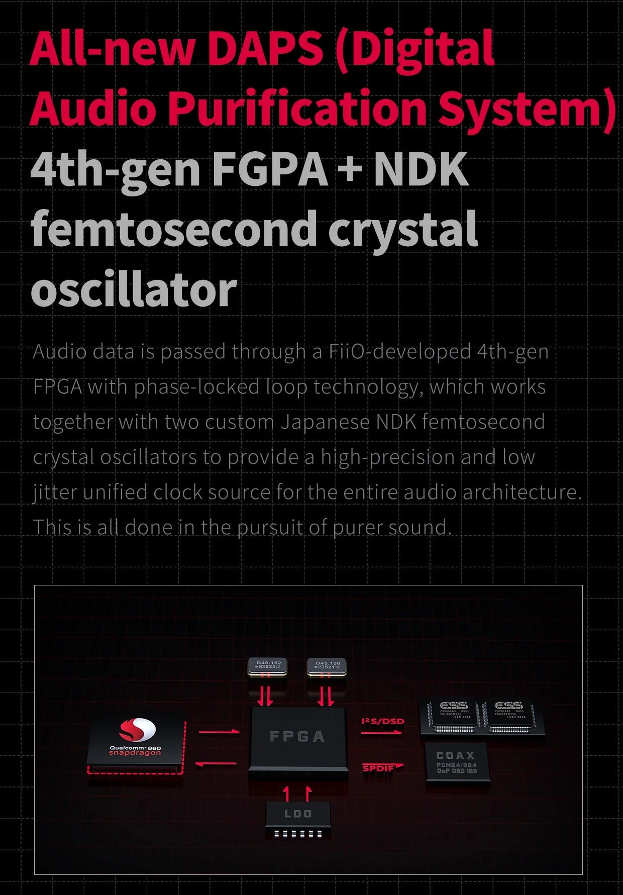 FiiO M11 Plus ESS DAP (Digital Audio Player) - Image 10