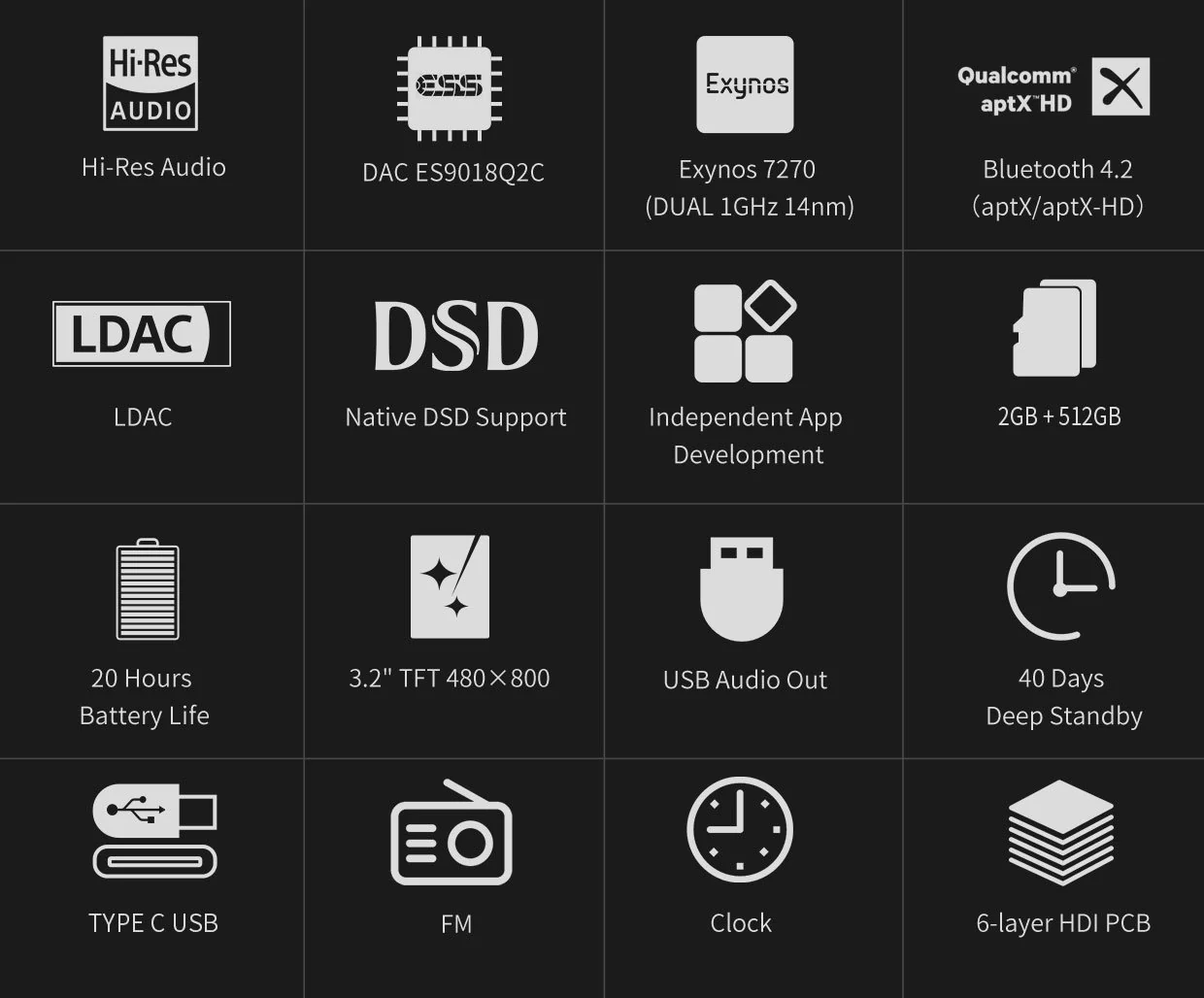 FiiO M7 High-Resolution Lossless Music Player - Image 3