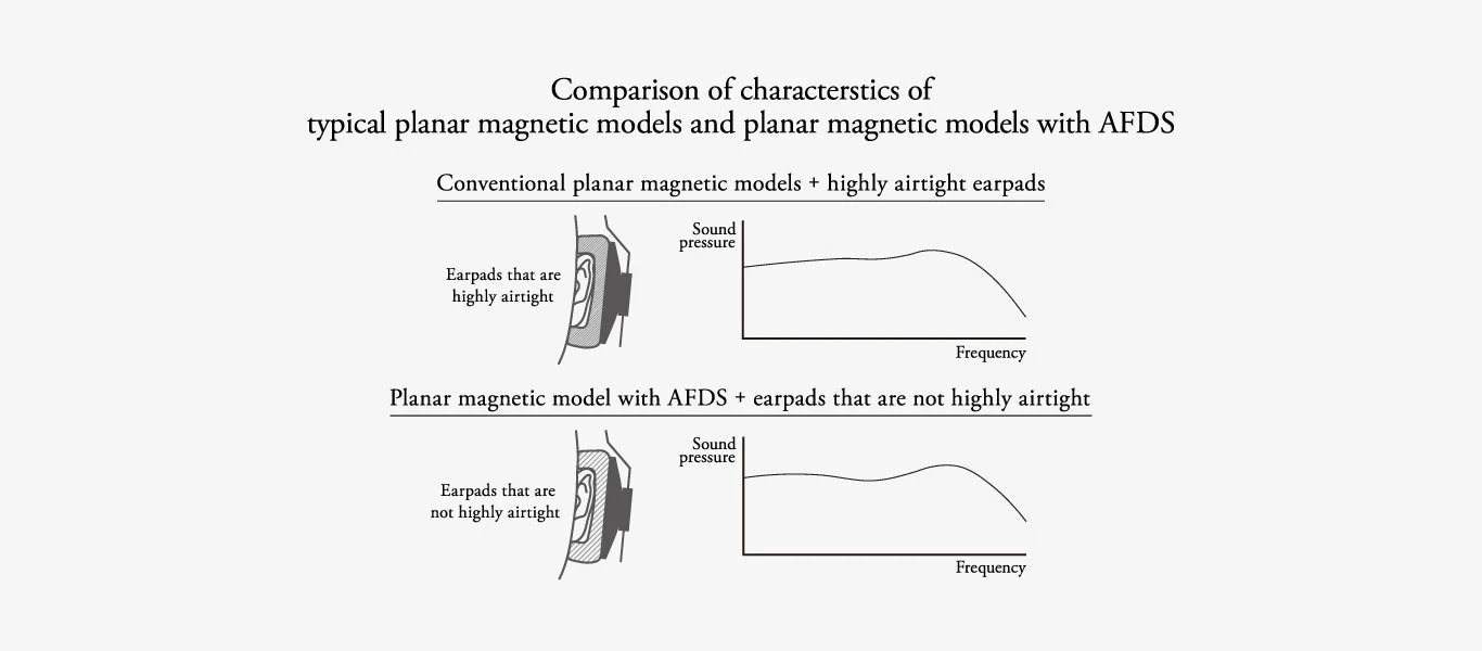 final D8000 Planar Magnetic Headphone - Image 20