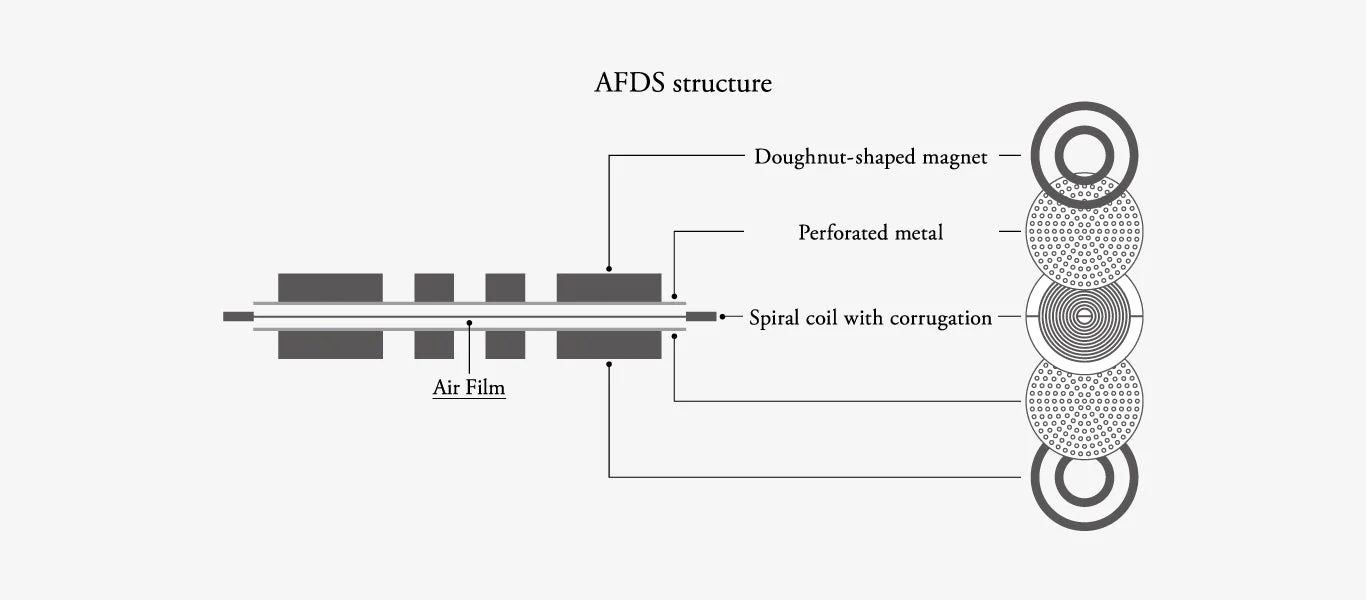 final D8000 Planar Magnetic Headphone - Image 8