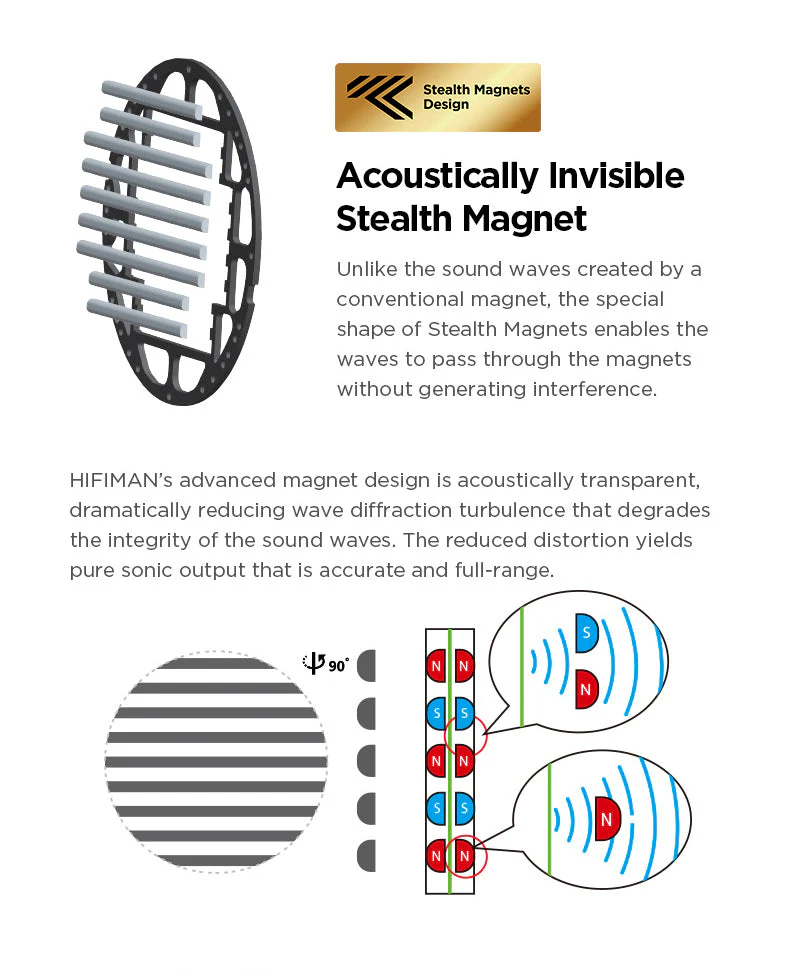 HIFIMAN Ananda Stealth Planar Magnetic Headphone - Image 7