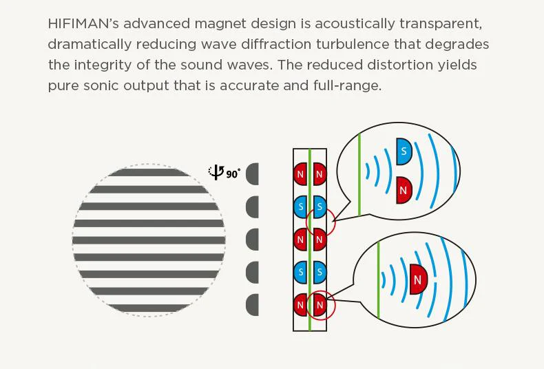 HIFIMAN Arya Planar Magnetic Headphone - Stealth Magnet Version - Image 6