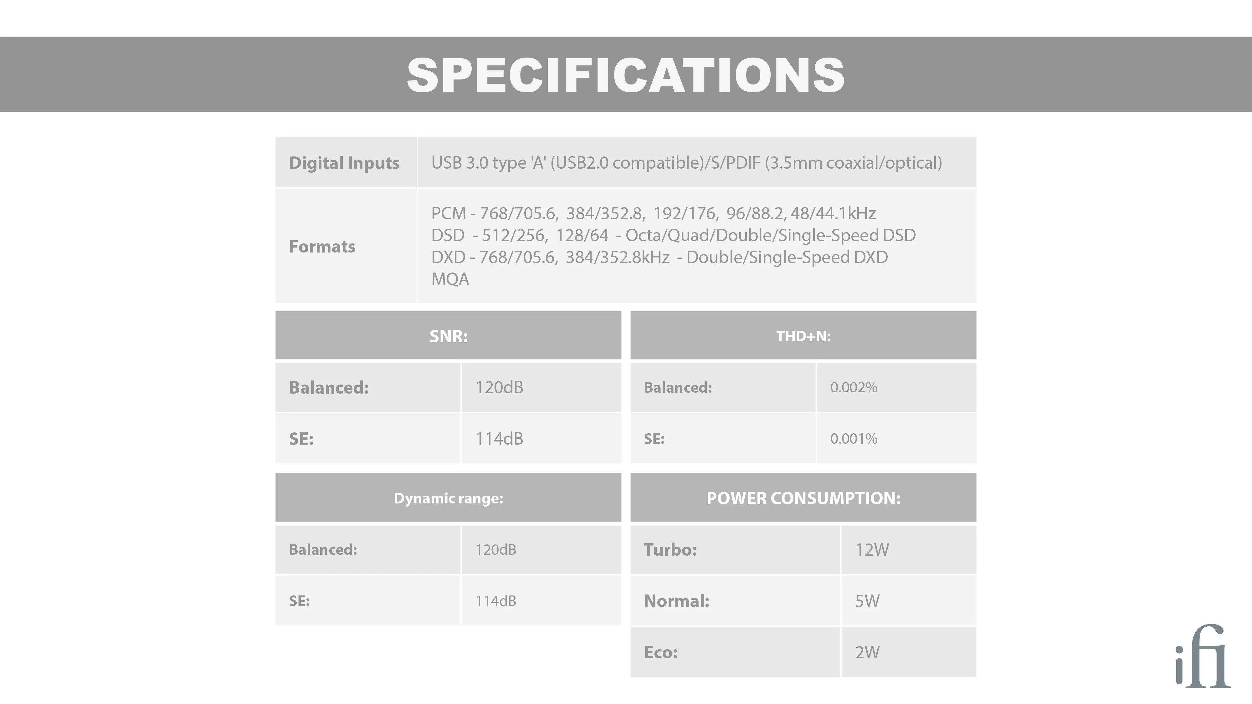 iFi iDSD Diablo Portable DAC/Amp - Image 13