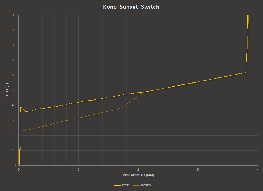 Kono Sunset Switches - Image 6