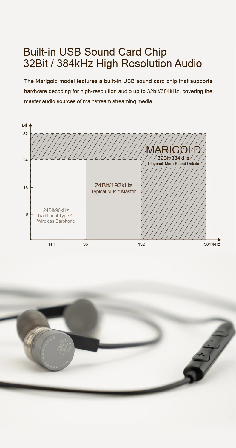 Moondrop Marigold USB-C Neckband-Style IEMs - Image 5