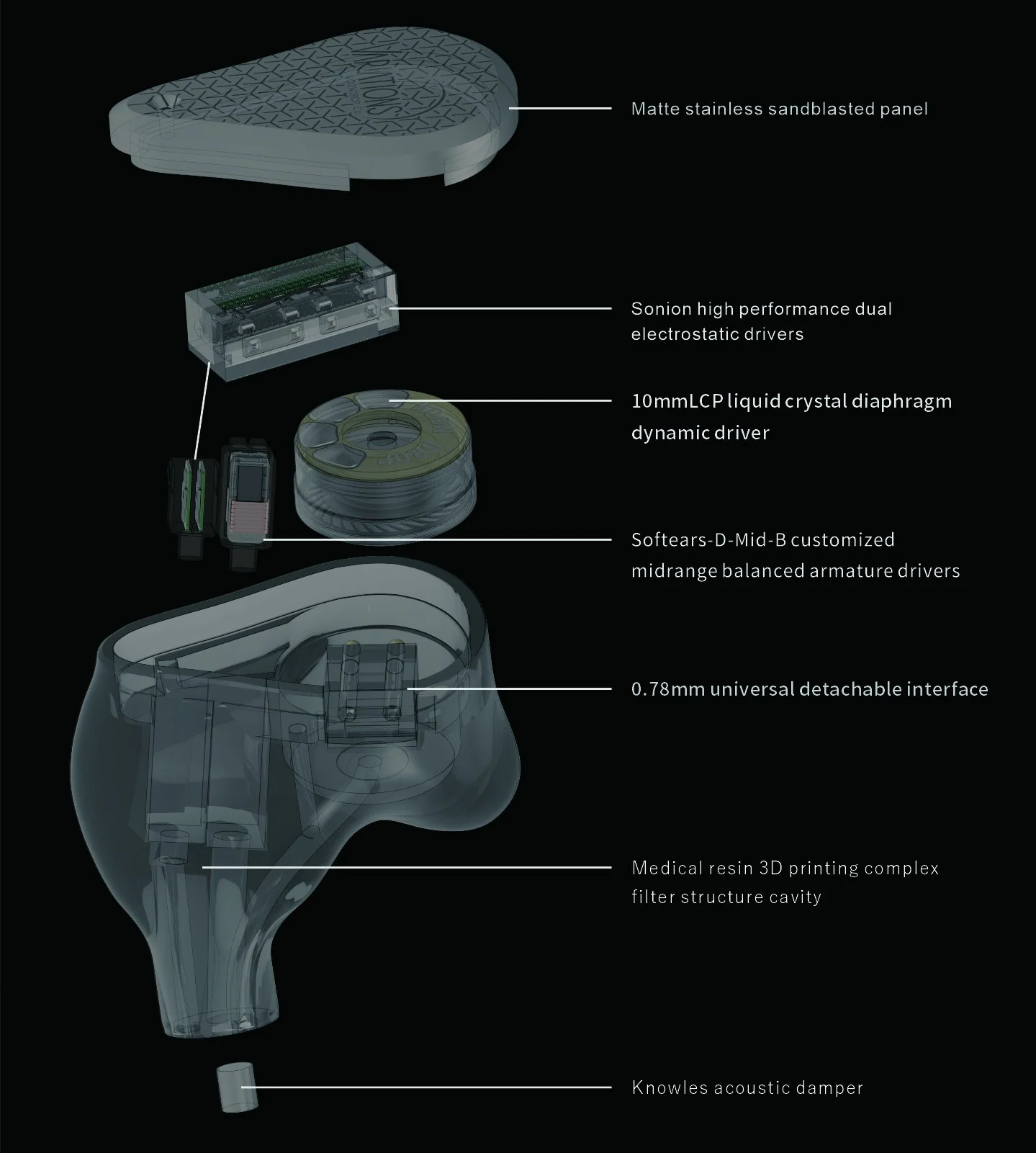 Moondrop Variations Tribrid IEM - Image 9