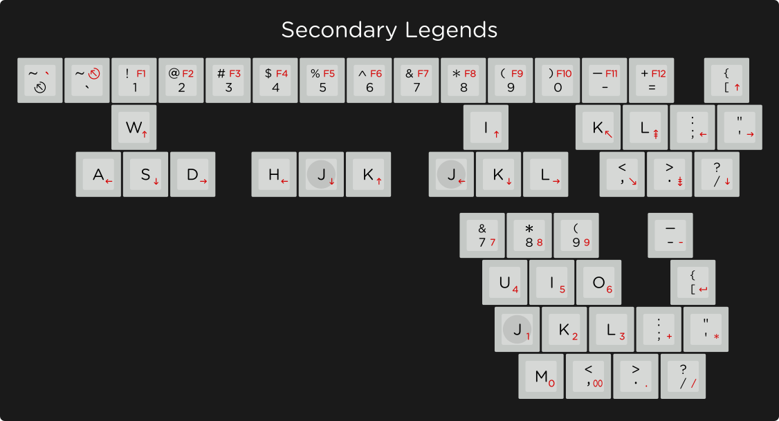 SA Granite Keycap Set - Image 17
