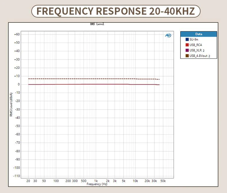 SMSL SU-9n Balanced Desktop DAC - Image 16
