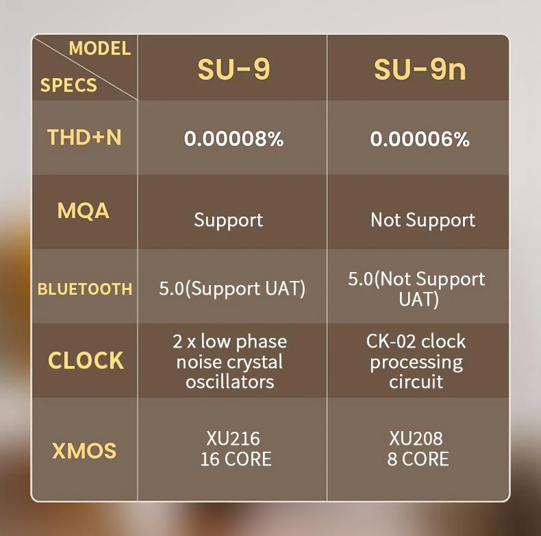 SMSL SU-9n Balanced Desktop DAC - Image 5