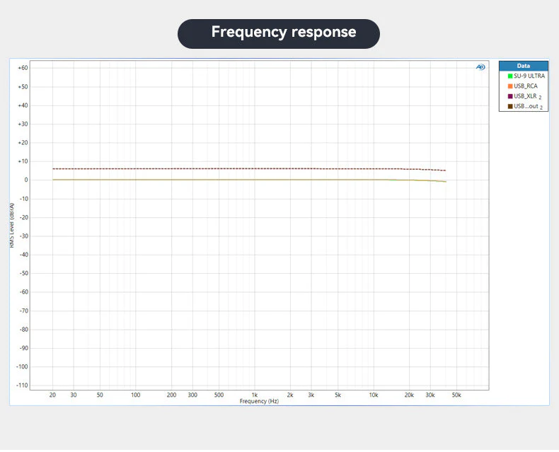 SMSL SU-9 Ultra MQA High-Performance DAC - Image 17