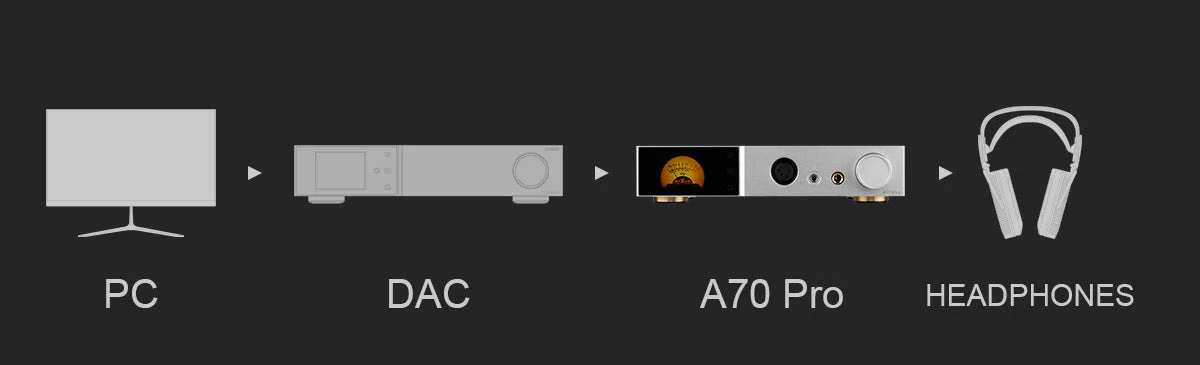 TOPPING A70 Pro Fully Balanced Headphone Amplifier - Image 21