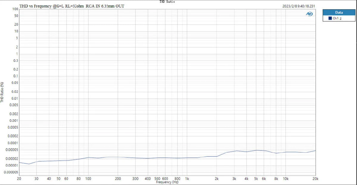 TOPPING A70 Pro Fully Balanced Headphone Amplifier - Image 33