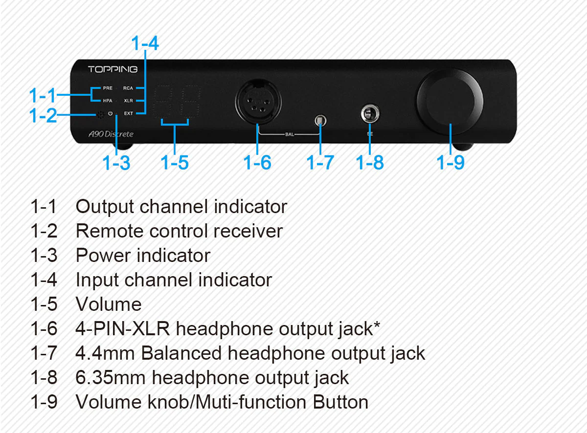 TOPPING A90 Discrete Headphone Amp - Image 23
