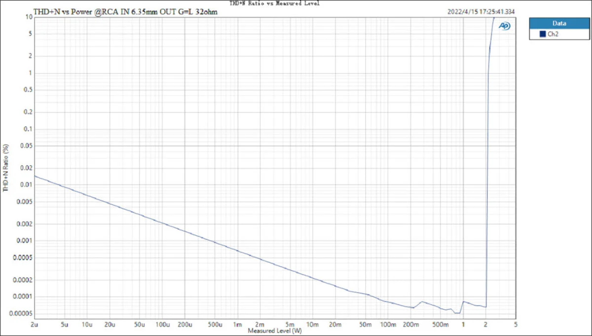 TOPPING A90 Discrete Headphone Amp - Image 37