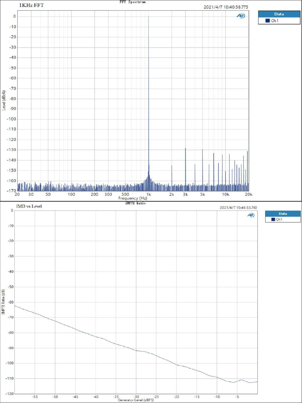 TOPPING D10 Balanced Desktop DAC - Image 21