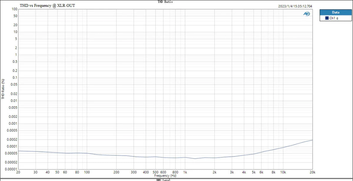TOPPING D70 Pro SABRE DAC (Digital-to-Analog Converter) - Image 26